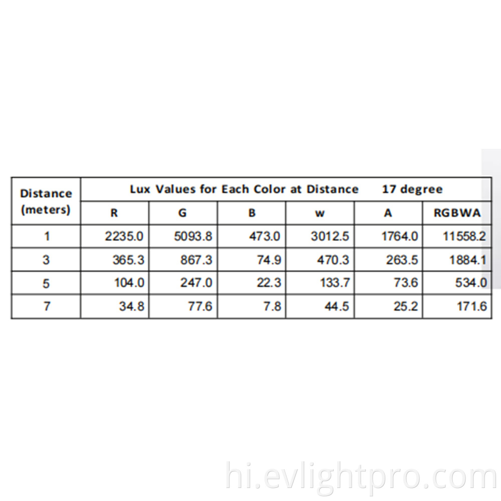 Wb104 Lux Values